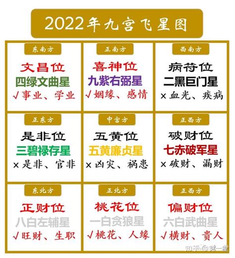 文昌位2024